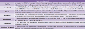 Idea de trading nº 4.  Ratio Butterfly en el RUT. Idea de trading nº 4.  Ratio Butterfly en el RUT.